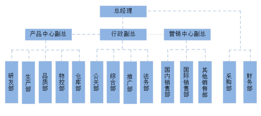 立邁電子組織架構(gòu)