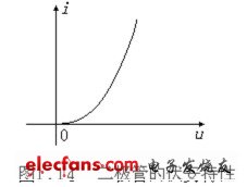 電阻、電容、電VT感元件及其特性