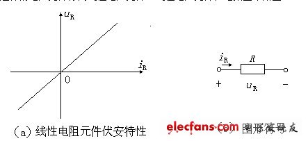 電阻、電容、電VT感元件及其特性