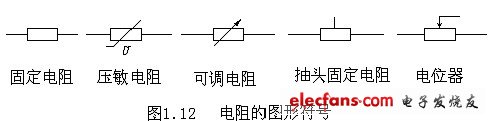 電阻、電容、電VT感元件及其特性