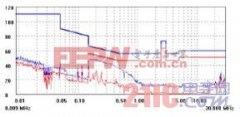 無(wú)電解電容LED電150uf 35v源利弊闡明（二）