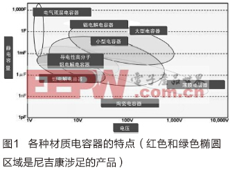 優(yōu)質電解電容器是470uf 35v電機、電源性能的保障