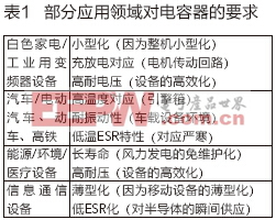 優(yōu)質電解電容器是470uf 35v電機、電源性能的保障