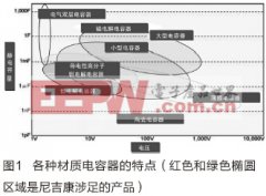 優(yōu)質(zhì)電解電容器是470uf 35v電機、電源機能的保障