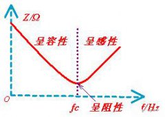 【科普】普通電解電容330UF 10V和高頻電解電容有什么區(qū)別？