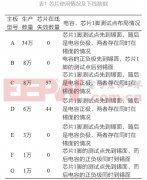 高壓電解電容波峰焊放電220UF 50V擊穿板上芯片的機(jī)理研究及對策