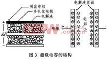 貼片鋁電解電容超級(jí)電容器