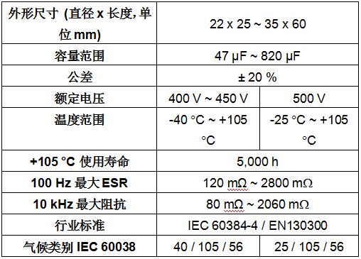 Vishay推出卡扣式功率鋁電容電解電容器提高功率密度，延長操作壽命