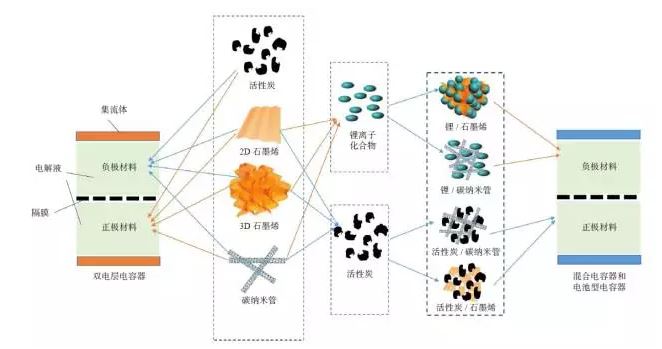 福建不再單獨(dú)明晰新能源發(fā)電詳細(xì)項(xiàng)目上網(wǎng)電價(jià)