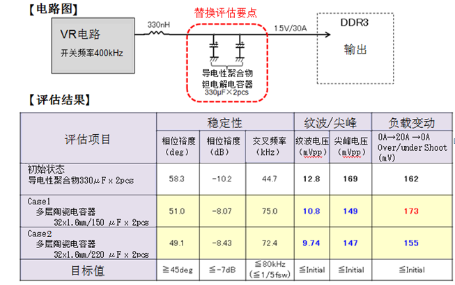 村田擴(kuò)展100μF以上固態(tài)電容多陶瓷電容器產(chǎn)品陣容