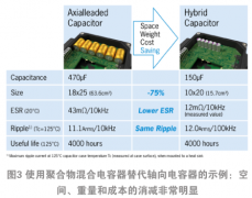 聚合物殽雜電容器2.2UF 100V：從源頭挖掘?qū)I(yè)常識(shí)