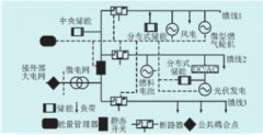 超等電容器在漫衍貼片鋁電解電容式微電網(wǎng)中的應(yīng)用