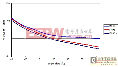 技能小貼士：鋁電解電容器常見缺陷的規(guī)避要領