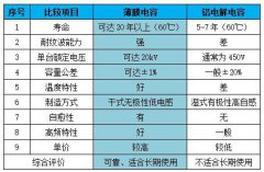 【分享】薄膜電容在47UF 63V高壓變頻器中的應(yīng)用優(yōu)勢(shì)