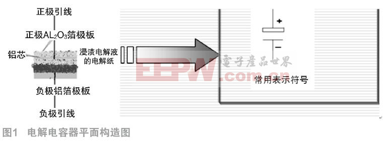 關(guān)于鋁電解電容器電解電容廠家短路項(xiàng)方針研究與整改