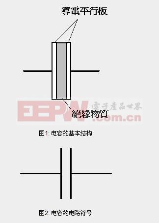 電容器原理- -電容22UF 16V器充放電歷程的奧妙