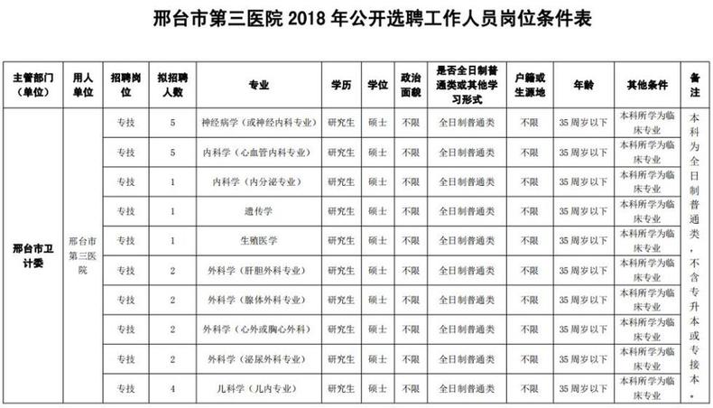 最新崗位表！河北構(gòu)VT電解電容造事業(yè)單位招聘報名啦