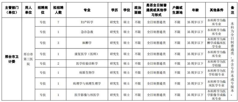 最新崗位表！河北構(gòu)VT電解電容造事業(yè)單位招聘報名啦