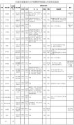 最新崗亭表！河北構VT電解電容造事業(yè)單元雇用報名啦