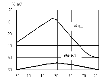 電磁干擾濾波電容廠家哪家好電容器操作方式