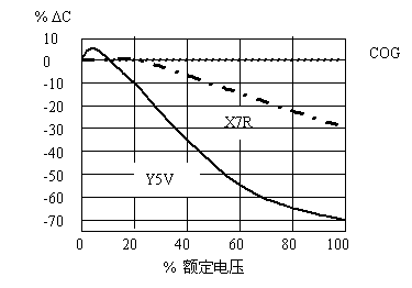 電磁干擾濾波電容廠家哪家好電容器操作方式