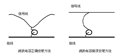 電磁干擾濾波電容廠家哪家好電容器操作方式