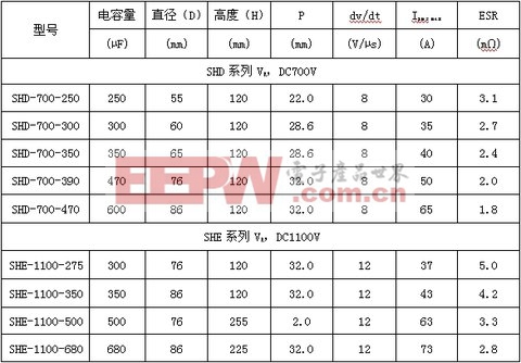 用薄膜電容器替代鋁47UF 16V電解電容器的闡發(fā)與實(shí)踐