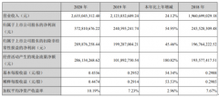 江海股份2020年凈利增長22UF 35V54.95% 董事長陳衛(wèi)東薪酬57.23萬