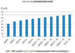 青佺電子：打造定制化100UF 16V鋁電解電容器行業(yè)領(lǐng)頭羊