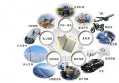 我國高機(jī)能碳基鋰離子電680UF 6.3V容器財(cái)富化技能取得重要打破