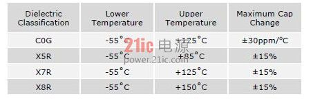 陶瓷電容器在CK系列電解電容高溫下的應(yīng)用