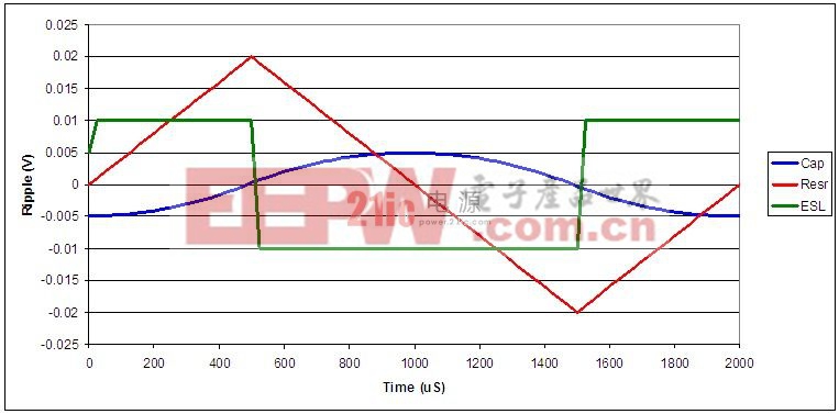 電源設(shè)計小貼士 51：相識寄生電容器