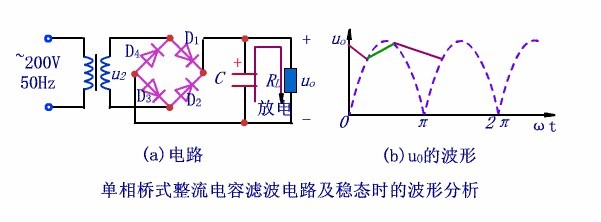 電解電容壽命10UF 35V紋波電流測(cè)試