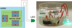 普通磚頭“變身22UF 100V”超等電容器？