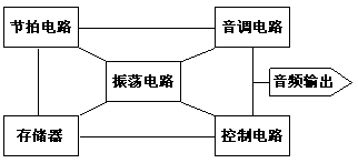 音樂集成電MLPC電容路原理介紹