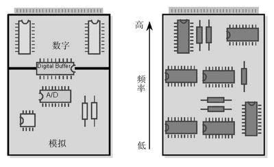 PCB布線設(shè)計－仿照100UF 25V和數(shù)字布線的異同