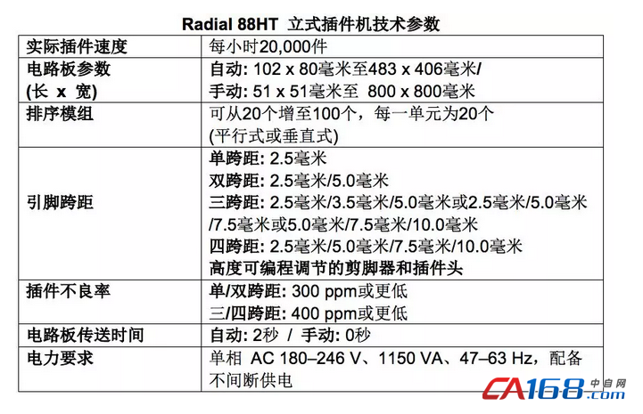 視頻 | 想自動(dòng)化生產(chǎn)LED驅(qū)動(dòng)器68UF 6.3V嗎？Radial 88HT立式插件機(jī)是最佳選擇