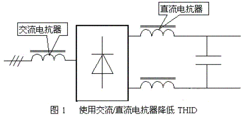 變頻器的常見操作問(wèn)題與對(duì)策