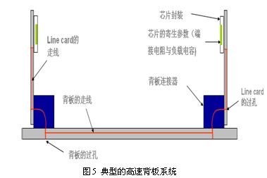 SPARQ系列述評之二 ――信470uf 35v號完整性問題與S參數(shù)的關(guān)連