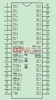 MCS-51是尺度的40引腳雙列直插式集成電路芯片，引腳分列請(qǐng)拜見(jiàn)圖