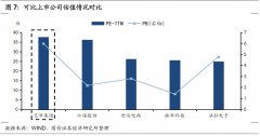 艾華轉(zhuǎn)債(113504)申購(gòu)代價(jià)闡明MLPC電容：估量上市初期價(jià)值在105元至109元區(qū)間