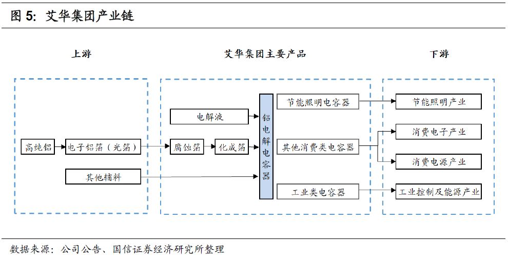 艾華轉(zhuǎn)債(113504)申購價(jià)錢闡發(fā)MLPC電容：估計(jì)上市初期代價(jià)在105元至109元區(qū)間