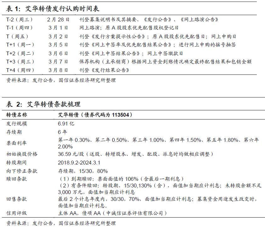 艾華轉(zhuǎn)債(113504)申購價(jià)錢闡發(fā)MLPC電容：估計(jì)上市初期代價(jià)在105元至109元區(qū)間