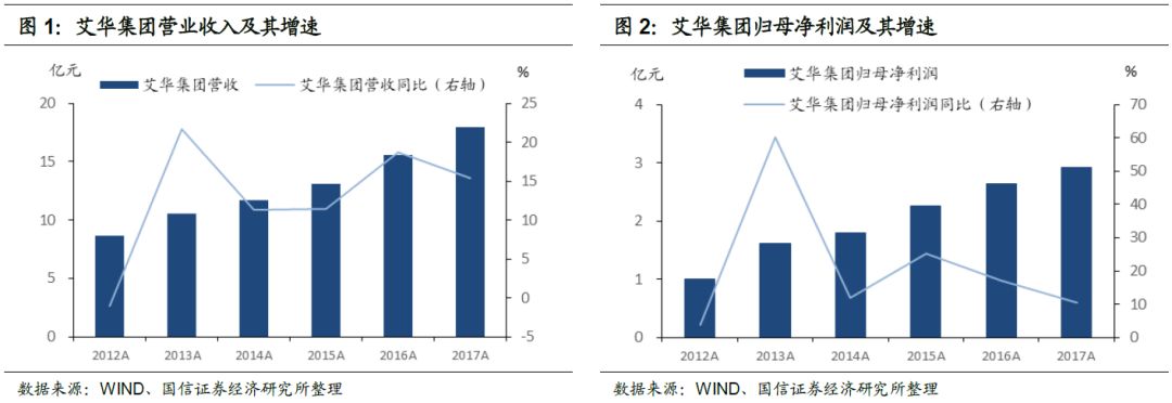 艾華轉(zhuǎn)債(113504)申購價(jià)錢闡發(fā)MLPC電容：估計(jì)上市初期代價(jià)在105元至109元區(qū)間