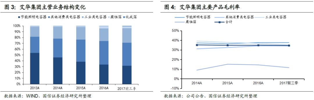 艾華轉(zhuǎn)債(113504)申購價(jià)錢闡發(fā)MLPC電容：估計(jì)上市初期代價(jià)在105元至109元區(qū)間