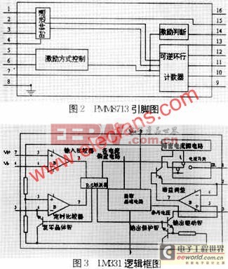 一種三相回響式步進(jìn)電機(jī)驅(qū)動(dòng)器設(shè)計(jì)要領(lǐng)