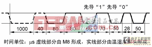 利用無字庫(kù)12864液晶模塊建造溫濕度計(jì)