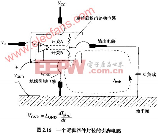 CK系列電解電容地線上不必要的電壓為什么會(huì)泛起地彈