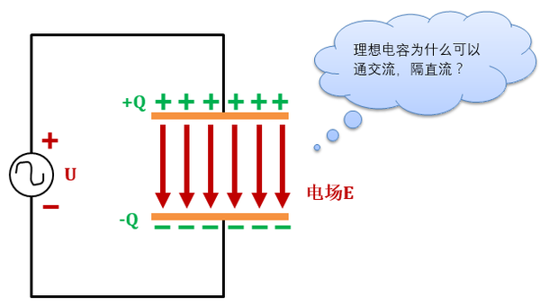 關(guān)于電容，這篇說得太具體了！