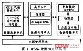 耐高溫電解電容無線傳感器網絡節(jié)點應用的硬件設計